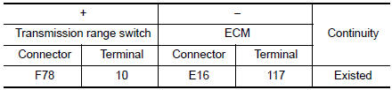 Check transmission range switch signal circuit