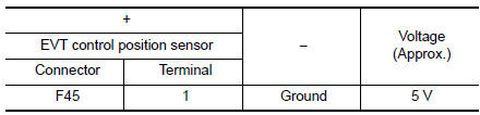 Check exhaust valve timing (EVT) control position sensor power supply