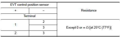 EVT control position sensor-2