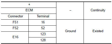 Check ECM ground circuit