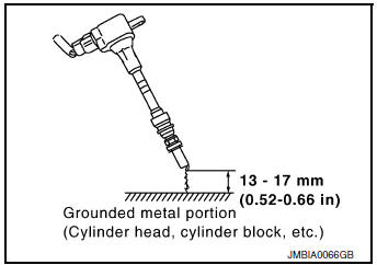 Check function of ignition coil-1