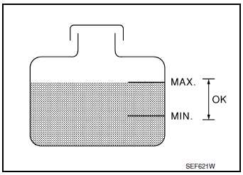 Perform component function check-1