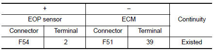 Check EOP sensor signal circuit