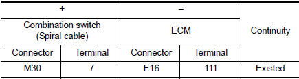 Check ASCD steering switch ground circuit