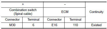 Check ASCD steering switch input signal circuit