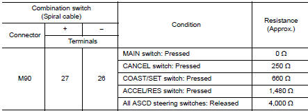 Check ASCD steering switch