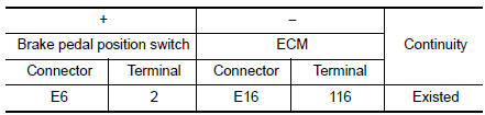 Check brake pedal position switch input signal circuit