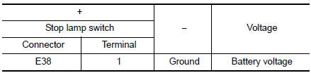 Check stop lamp switch power supply circuit