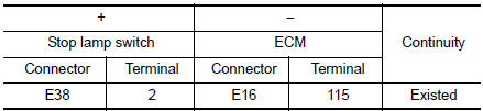 Check stop lamp switch ground circuit