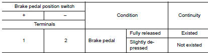 Check brake pedal position switch-2