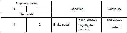 Check stop lamp switch-1