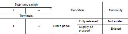 Check stop lamp switch-2