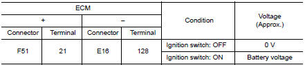 Check throttle control motor relay input signal