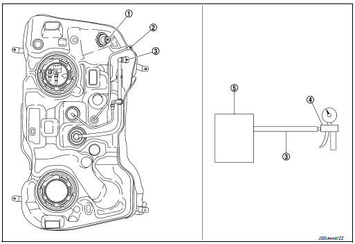 Check refueling EVAP vapor cut valve