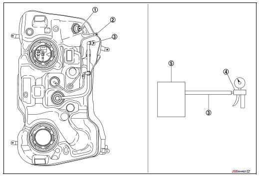 Check refueling evap vapor cut valve