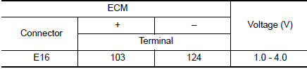 Check refrigerant pressure sensor function