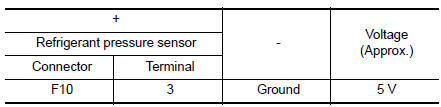 Check refrigerant pressure sensor power supply