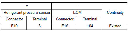 Check refrigerant pressure sensor power supply circuit