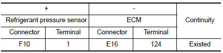 Check refrigerant pressure sensor ground circuit