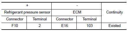 Check refrigerant pressure sensor input signal circuit