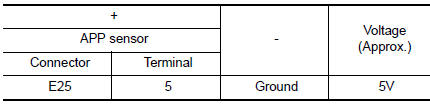 Check APP sensor 2 power supply circuit-1