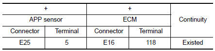 Check APP sensor 2 power supply circuit-2