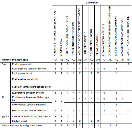 System — basic engine control system