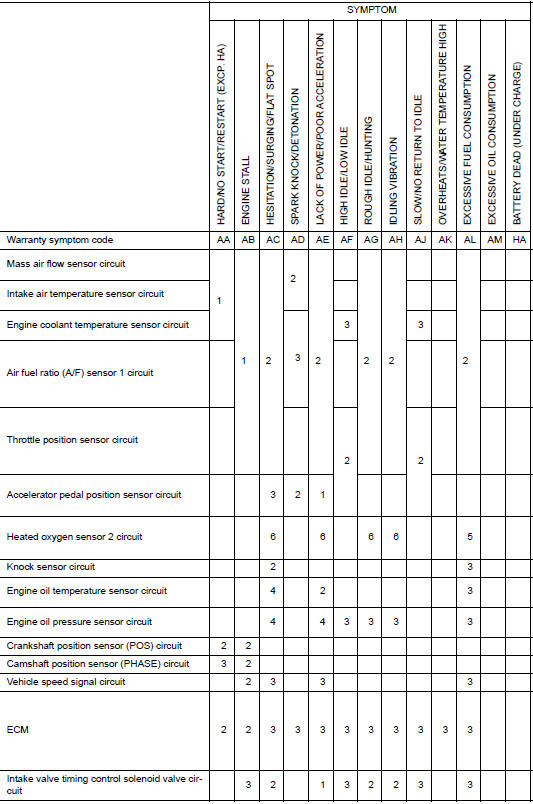 System — basic engine control system