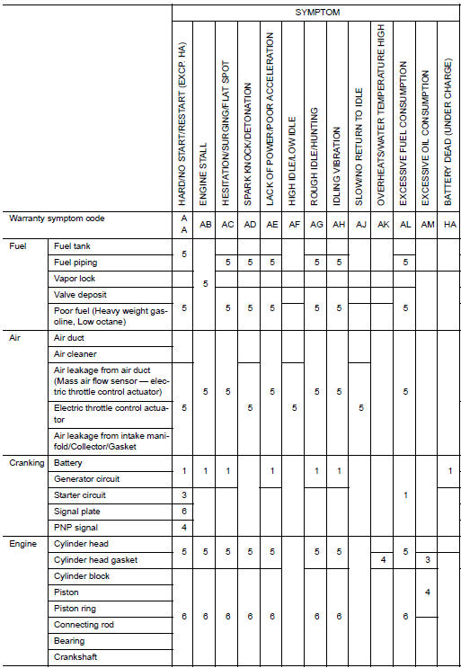 System — engine mechanical & other