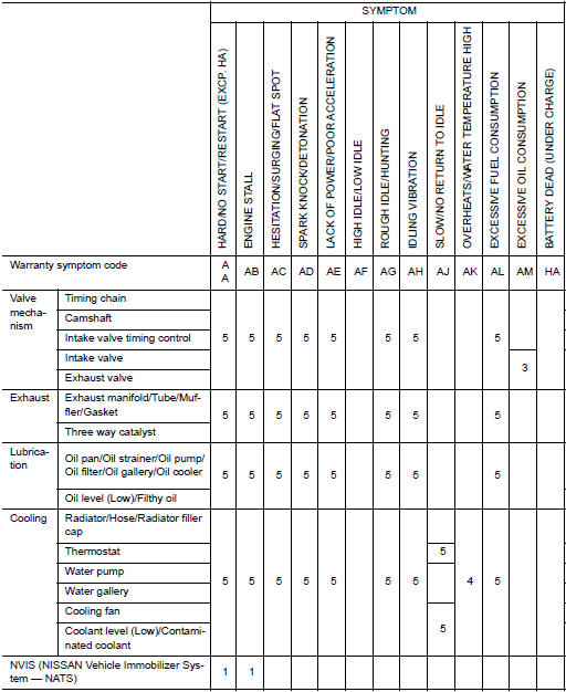 System — engine mechanical & other