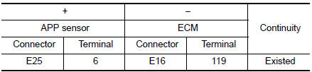 Check APP sensor 2 input signal circuit