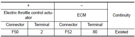 Check throttle position sensor power supply circuit