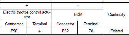 Check throttle position sensor ground circuit