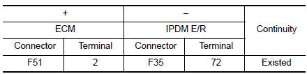 Check throttle control motor relay power supply circuit