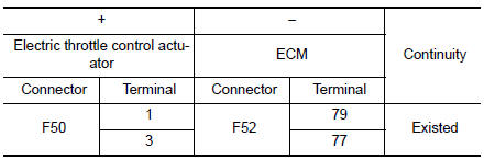 Check throttle position sensor input signal circuit