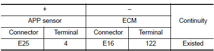 Check APP sensor 1 power supply circuit