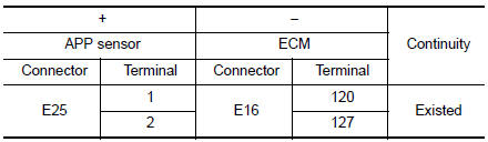 Heck APP sensor ground circuit