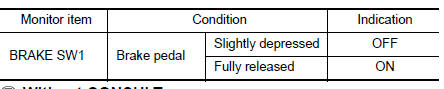 Check brake pedal position switch function