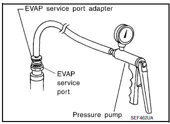 EVAP leak check