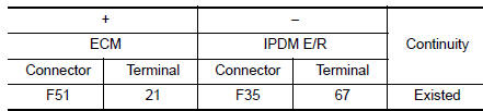 Check throttle control motor relay input signal circuit