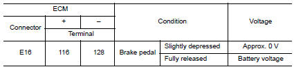 Check brake pedal position switch function