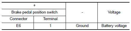 Check brake pedal position switch power supply circuit