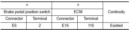 Check brake pedal position switch input signal circuit