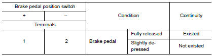 Check brake pedal position switch-