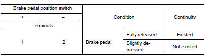 Check brake pedal position switch-2