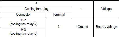 Check cooling fan motor circuit-1