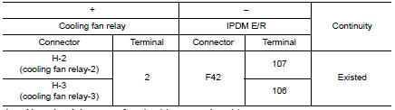 Check cooling fan relay output signal circuit