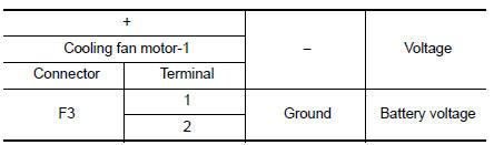 Check cooling fan motor power supply circuit