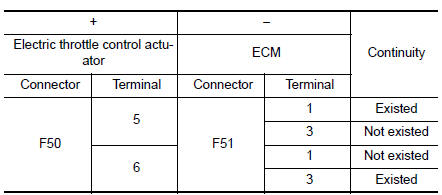 Check throttle control motor output signal circuit