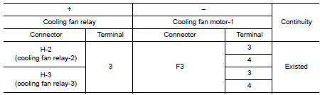Check cooling fan motor circuit-2